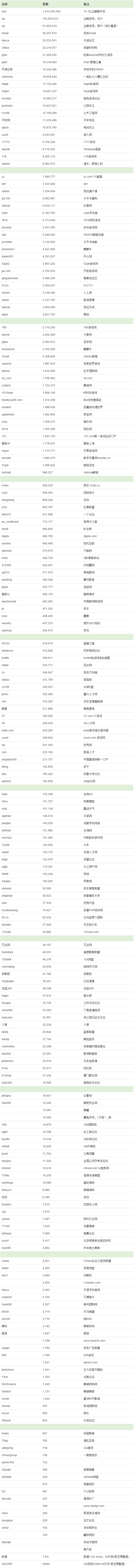 泄露网站列表