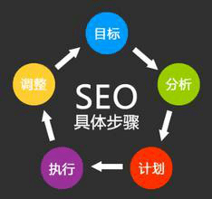 网站优化 网站SEO SEO优化 黑帽SEO