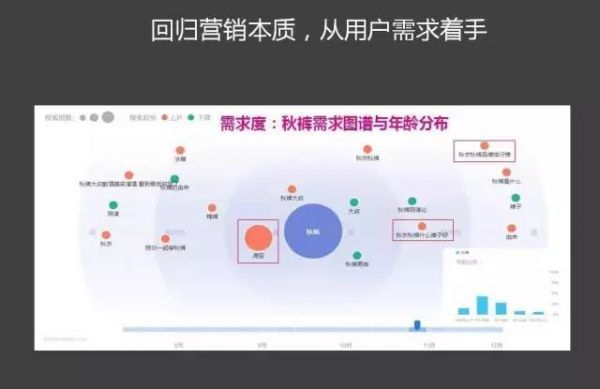 APP推广为什么给你一千万 你也买不到量 网络