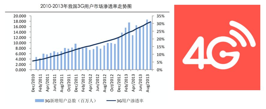 移动页面优化 网站优化 移动站点优化 性能优化