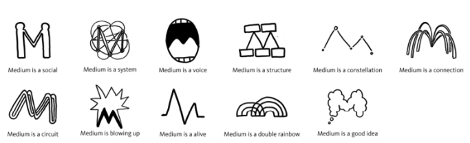 medium Medium新logo logo设计