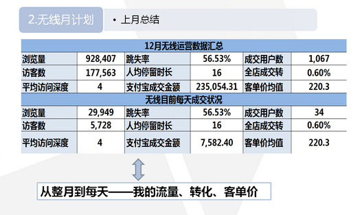 淘宝运营 淘宝SEO 淘宝优化