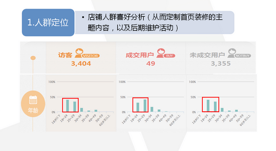 淘宝运营 淘宝SEO 淘宝优化