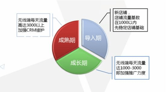 淘宝运营 淘宝SEO 淘宝优化