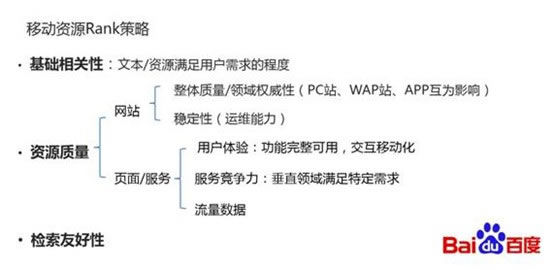 百度移动搜索Rank的策略