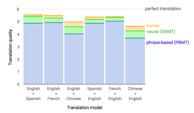 Google-Translate-mit-Neuronalen-Netzen-1475065942-0-12.jpg