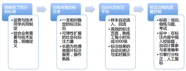 为了不在直播中看到少儿不宜的景象，阿里做了这些