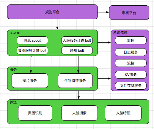 为了不在直播中看到少儿不宜的景象，阿里做了这些