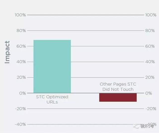 Googleseo（谷歌）搜索引擎排名用优质内容脱颖而出-海瑶SEO培训研究中心