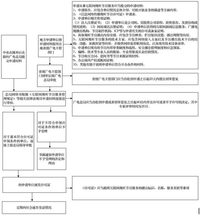 一则通告让微博近70亿市值蒸发 可能你也会受影响