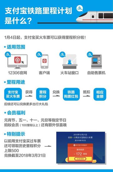 支付宝铁路里程计划