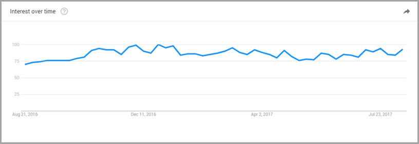 搜索已步入语音时代，SEO 策略需要做出改变了