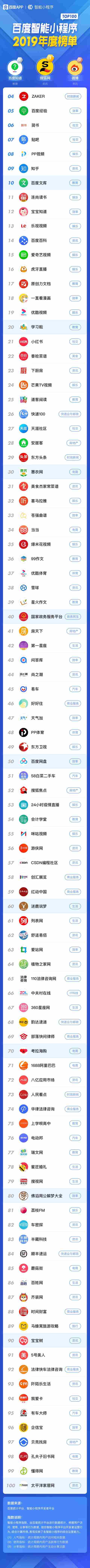 百度智能小程序排行榜单